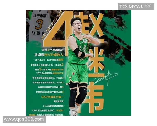 赵继伟22分5助攻沙拉木16分7篮板辽宁队再创佳绩展现强大实力 赵继伟22分5助攻沙拉木16分7篮板辽宁队再创佳绩展现强大实力