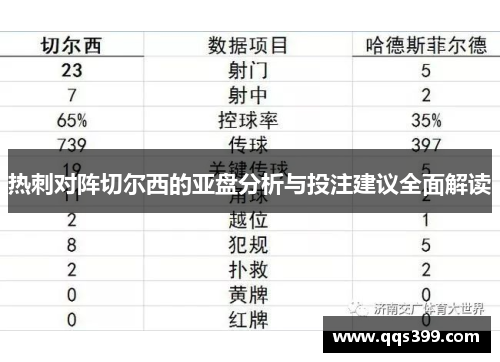 热刺对阵切尔西的亚盘分析与投注建议全面解读